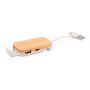 Support de flux de port USB